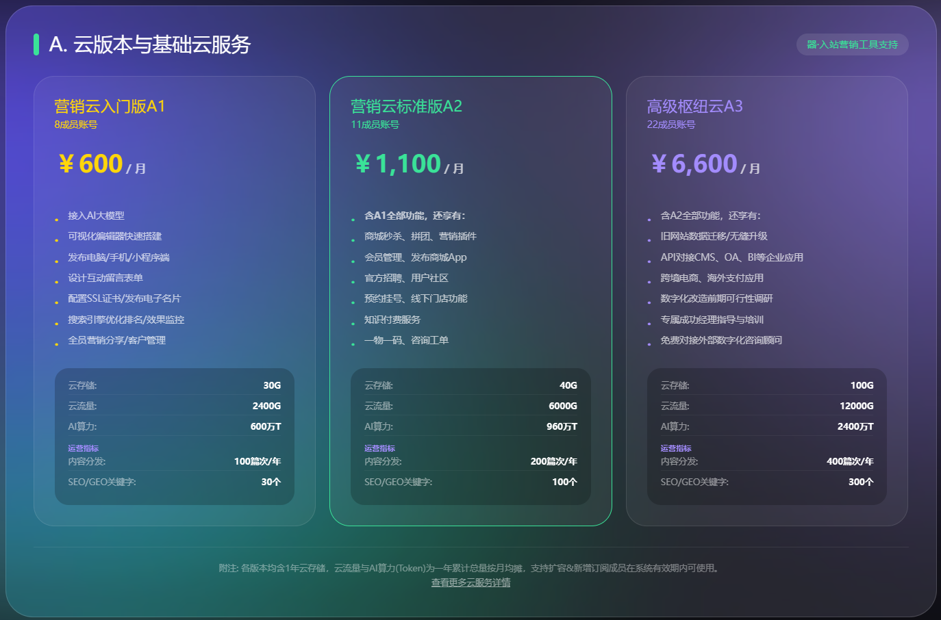 营销云系统核心版本配置